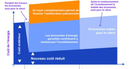 Tiers investissement CDC, avr. 2011