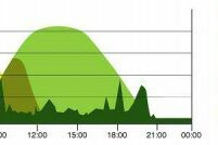 autoconsommation domestique