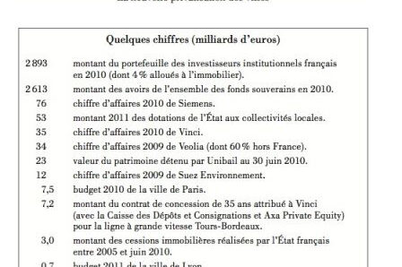 chiffres, août 2011