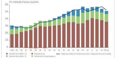 graph inv local, oct. 2014