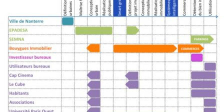 schema Nanterre, déc. 2014