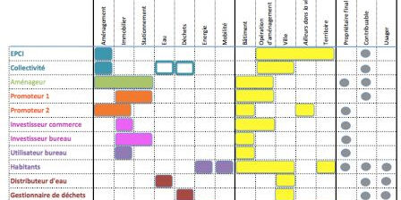 matrice acteurs, janv. 2015