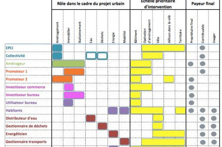 matrice acteurs, janv. 2015