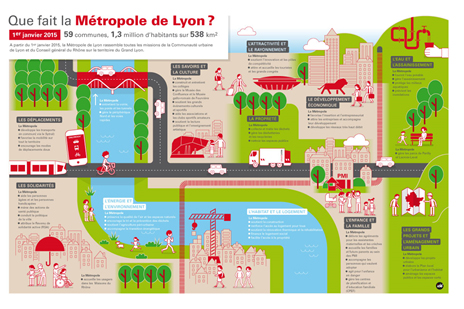 Veille prospective pour la Métropole de Lyon