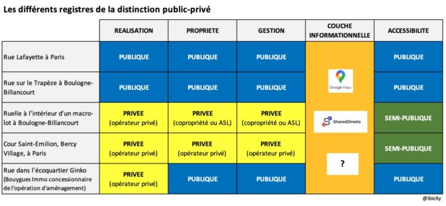 Espaces publics-privés couche informationnelle
