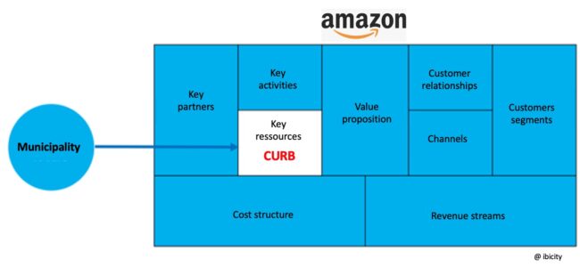 Trottoir levier régulation
