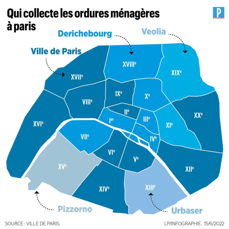collecte ordures ménagères