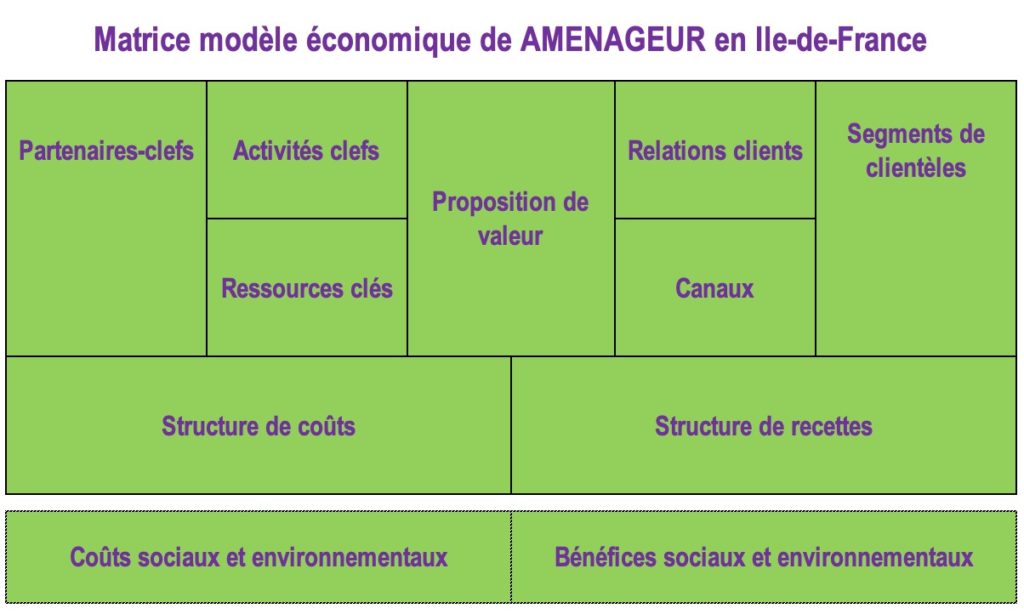 Appui à l’élaboration des nouvelles offres de services d’un aménageur